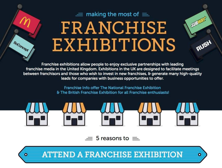Making the most out of a franchise exhibition [Infographic]