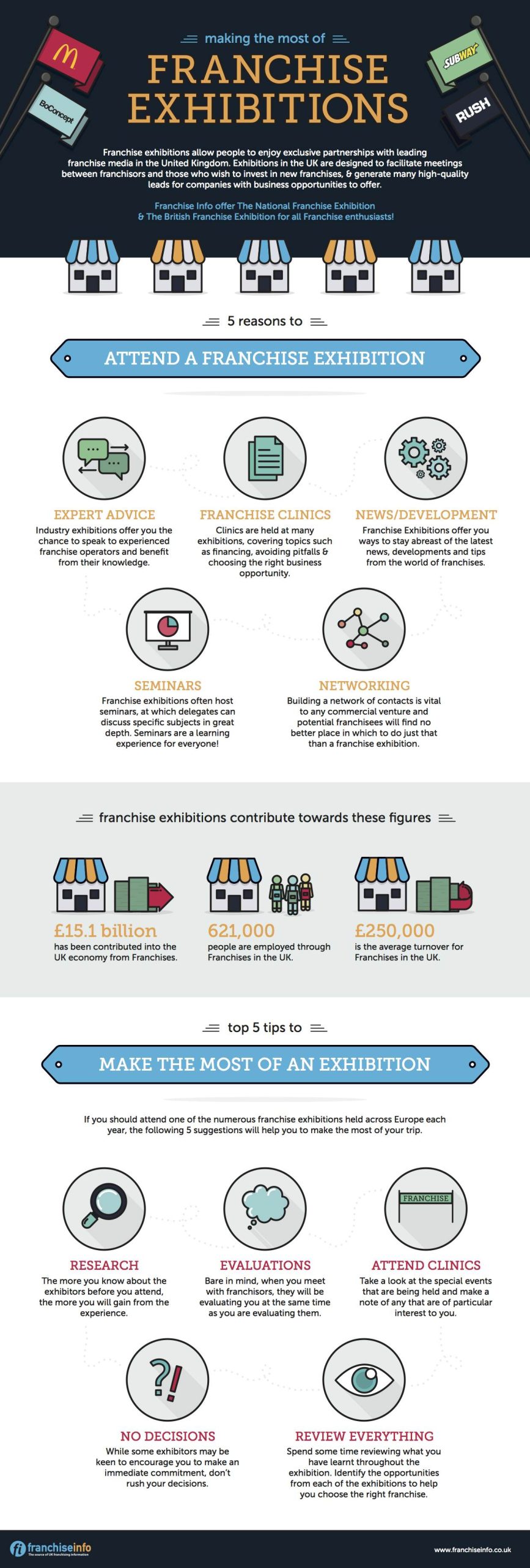 FranchiseInfo Infographic