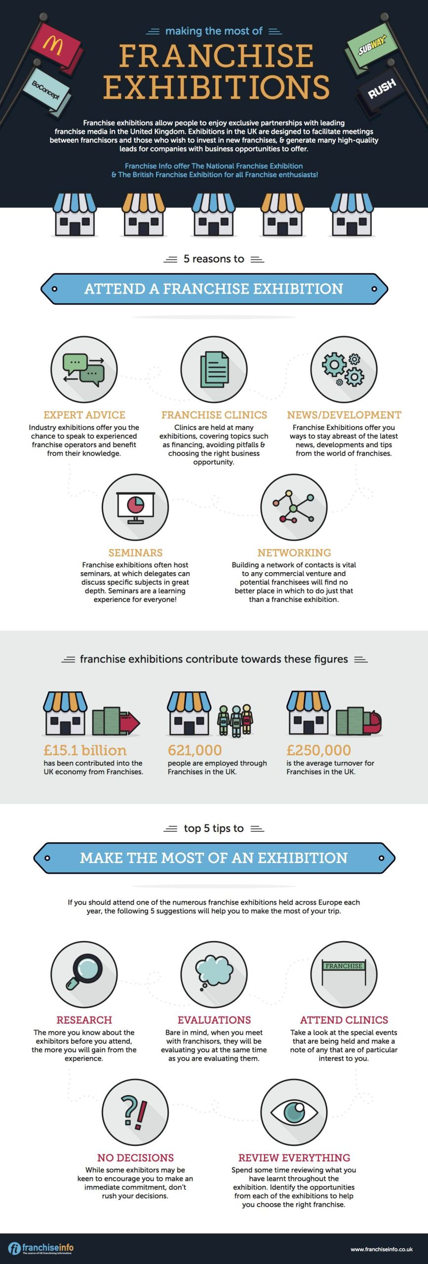 FranchiseInfo Infographic