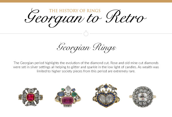 The history of rings