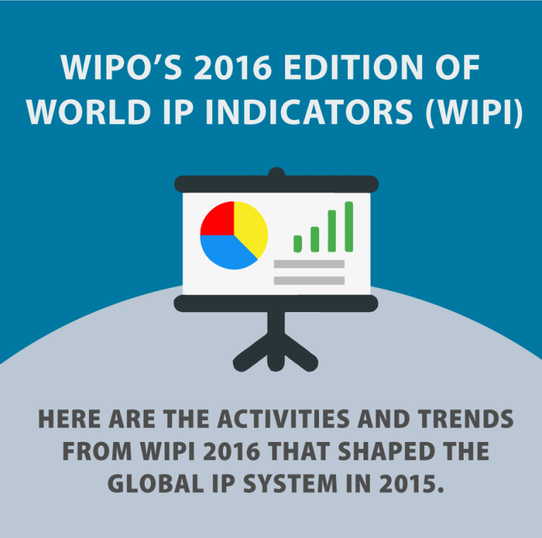 The World Intellectual Property Indicators in 2016
