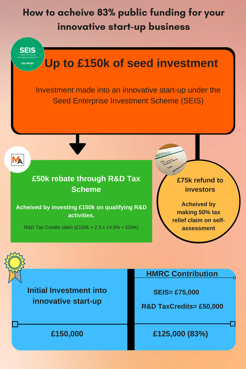 myriad-infographics-2