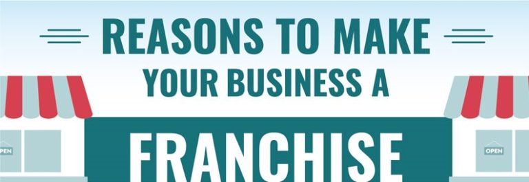 How to turn your business into a franchise