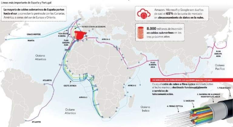 Spain Offers Itself To The World As A Nerve Center For Submarine Cables
