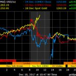 ABC Money | How to Keep your Financial Resolutions on Track in the New Year