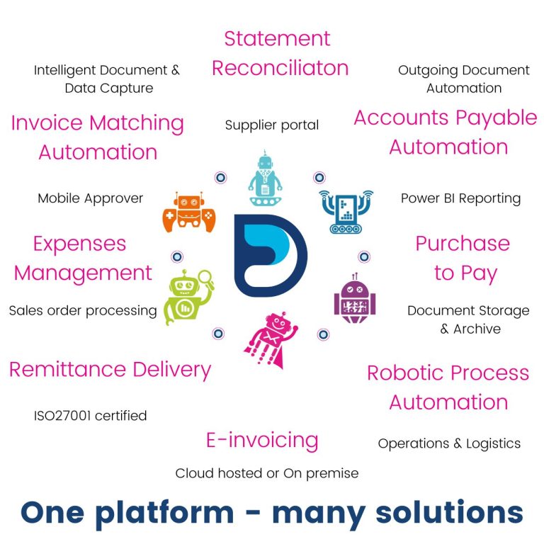 Documation and StatementMatching.com team up to provide another piece in the finance process automation puzzle