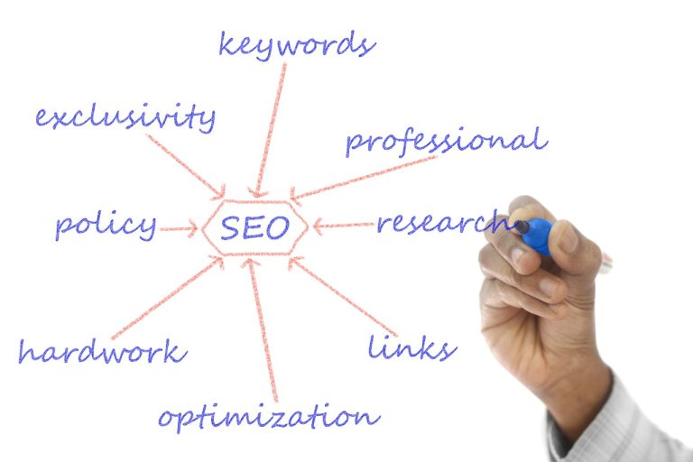 How SEO Audit Tool Helps To Improve Website Visibility