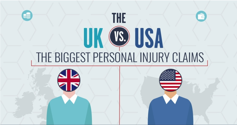 The Highest Personal Injury Compensation Amounts UK vs USA