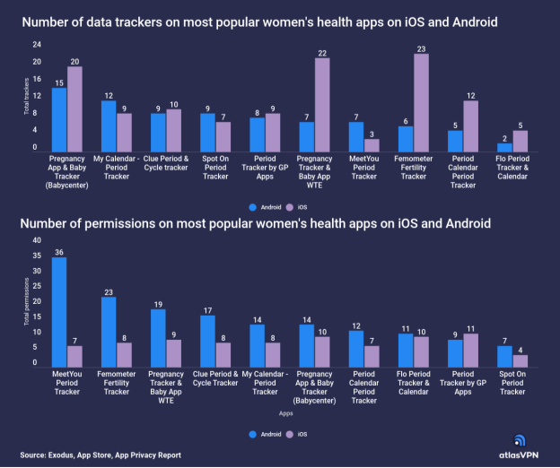 pregnancy-and-period-tracking-apps-corrupt-womens-privacy-study-reveals