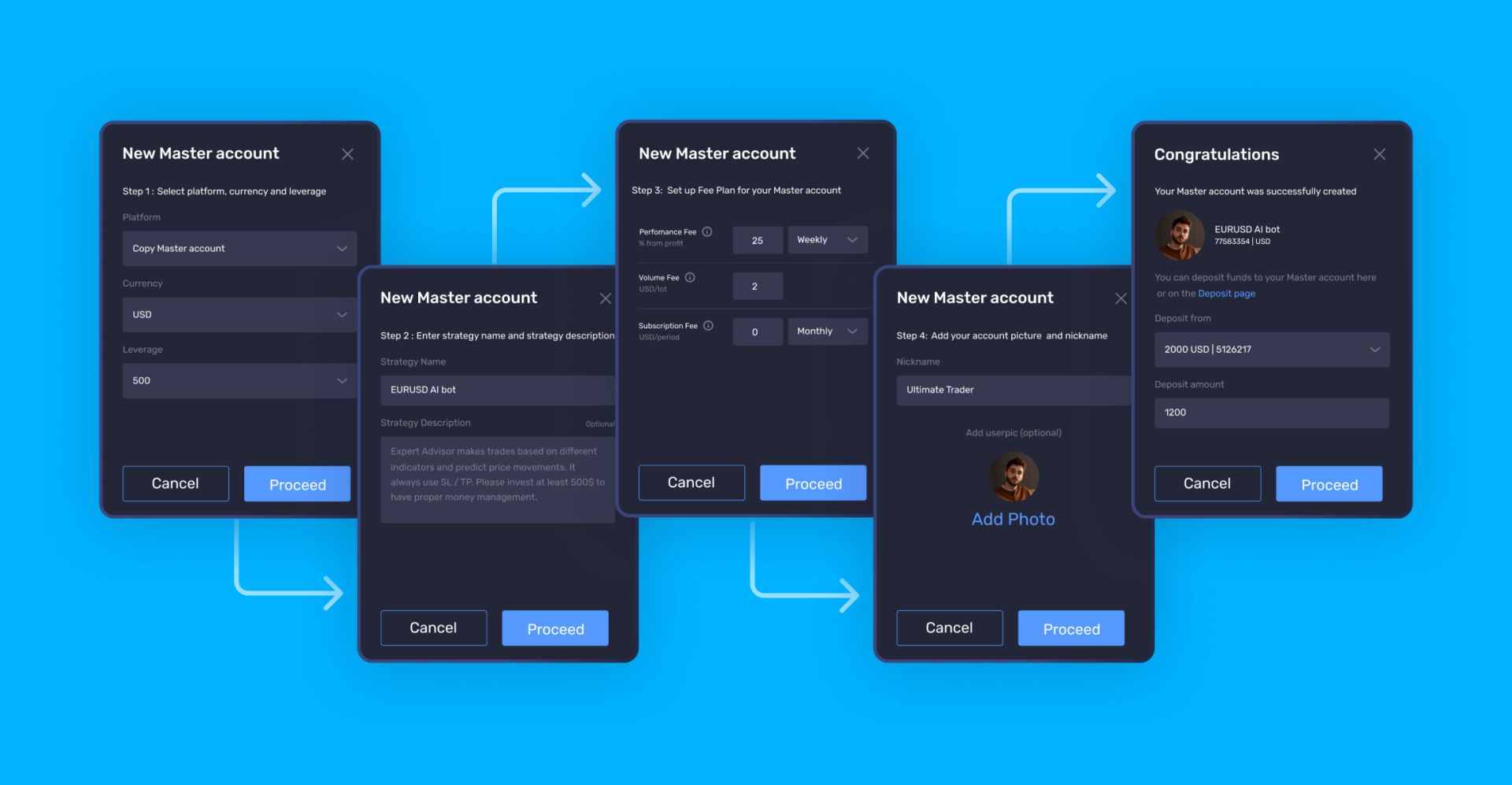B2Copy New Update - Taking Copy Trading to a New Perspective | ABC Money