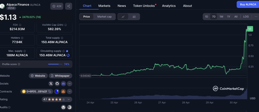 Graph