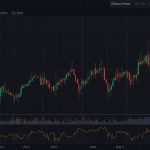 Is the Recent Pullback in the Market a Cause for Concern?