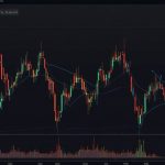 A line chart displaying XRP’s price movement in 2025, highlighting a peak at $3.40, a dip to $1.61, and a recovery to $2.29, with key support and resistance levels marked.