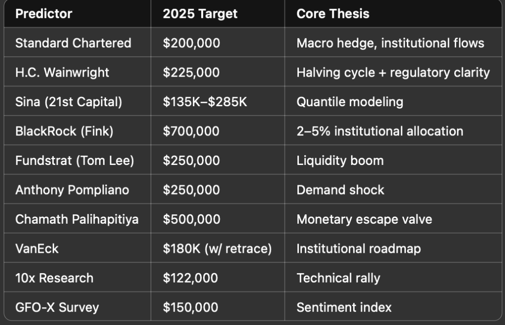 bitcoin price prediction chart