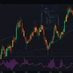 A line chart showing BNB’s price movement in June 2025, highlighting a breakout above $644 with a peak near $670 and support at $638.