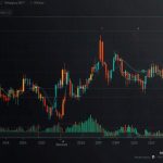 A line chart displaying Solana’s price movement in June 2025, showing a breakout above $145, peaking at $152, with support at $140.