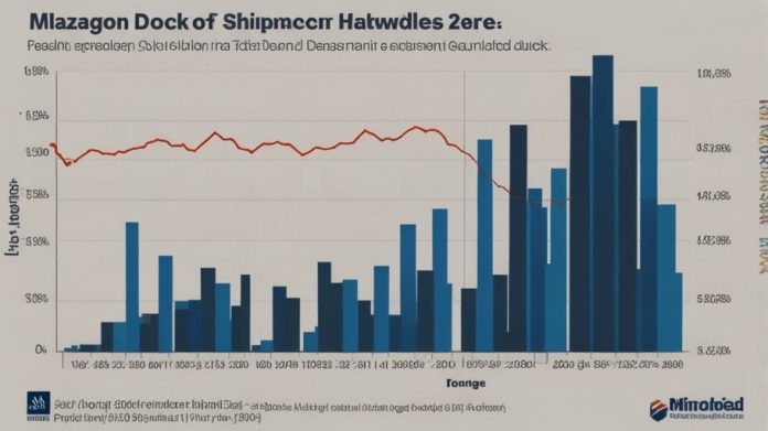 Line graph depicting Mazagon Dock Shipbuilders' share price forecast from 2020 to 2035, showing a steady rise from ₹150 to ₹20,000.