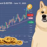 A digital chart displaying Dogecoin’s recent price movements with a downward trend, overlaid on a stylized Doge meme background.