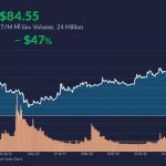 A digital chart displaying Litecoin’s market performance with price trends and trading volume for June 2025, set against a sleek, dark background with vibrant data visualizations.
