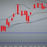 A line chart illustrating Sui (SUI) price trends over the past week, showing a downward trajectory with red candlesticks and key support levels at $2.70 and $2.50.