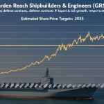 A line graph illustrating the projected share price targets of Garden Reach Shipbuilders from 2020 to 2035, with data points plotted against a timeline, showcasing steady growth.