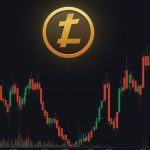 A digital candlestick chart displaying Litecoin’s price movements over the past month, with a focus on the recent 3.5% daily drop, overlaid with technical indicators like RSI and moving averages.