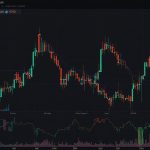 A candlestick chart showing Toncoin’s price fluctuations over the past month, emphasizing a 3.63% daily drop to $3.26, with technical indicators like RSI and moving averages highlighting bearish trends.