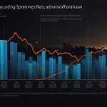 Line chart illustrating the share price fluctuations of TVS Supply Chain Solutions from IPO in August 2023 to July 2025, showing peaks at ₹258, lows at ₹107, and current stabilization around ₹134.
