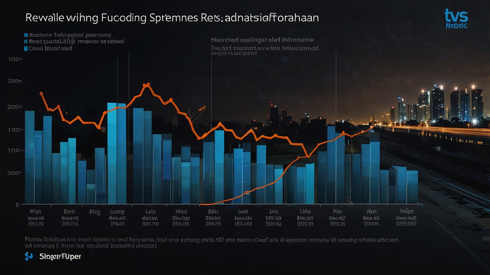 Line chart illustrating the share price fluctuations of TVS Supply Chain Solutions from IPO in August 2023 to July 2025, showing peaks at ₹258, lows at ₹107, and current stabilization around ₹134.