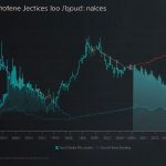 Line chart illustrating BT Group plc’s projected share prices from 2025 to 2030, with data points for monthly closing prices in 2025 and 2026 and yearly averages from 2027 to 2030.