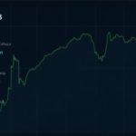 A digital chart showcasing BNB's market data, highlighting its $105.8 billion market cap, $2.01 billion 24-hour trading volume, and current price of $759.58 as of August 6, 2025.