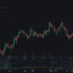 A line chart displaying the price movement of SUI cryptocurrency in August 2025, highlighting a recent 0.2% decline and key support levels.