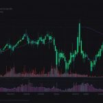 A line chart displaying the price surge of Hedera's HBAR token in August 2025, showing a 7.72% increase in 24 hours with key market data points.