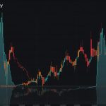 A line chart illustrating Litecoin's LTC token price movement in August 2025, reflecting a 2.29% increase in 24 hours with key market metrics.