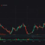A line chart illustrating the price movement of Solana (SOL) in August 2025, showcasing a recent 5% dip and key technical levels.
