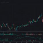 Line chart displaying Cronos (CRO) cryptocurrency price trends in 2025, highlighting an 8.7% daily drop to $0.1352 with market cap and volume data.
