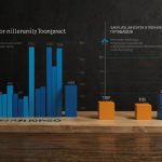 Bar chart highlighting Ripple’s key charitable donations from 2017 to 2025, contributing to its $200 million milestone. Bars show $4M (2017), $29M (2018), $25M (2019), $1.1M (2020), $0.15M (2023), and $25M (2025). The y-axis denotes donation amounts in millions of dollars, the x-axis lists years, and the chart is titled "Ripple's Major Philanthropic Contributions (2017-2025)" in blue.