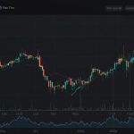 Line chart depicting XRP’s price movement in 2025, with data points at $2.09 (Jan), $2.50 (Mar), $3.66 (May), $2.94 (Jul), and $2.84 (Aug). The y-axis shows price in dollars, the x-axis lists months, and the chart is titled "XRP Price Movement in 2025" with a blue line and shaded area.