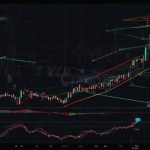 Cardano (ADA) price chart showing bullish triangle breakout after Alonzo EVM upgrade, with rising whale accumulation and ETF speculation on October 29, 2025