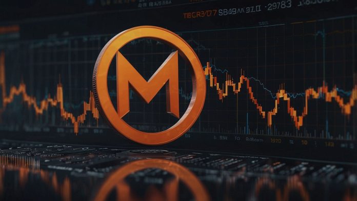 Monero cryptocurrency price chart showing 7% surge to $316 on October 2, 2025, amid Qubic hashrate threat and European regulatory privacy concerns in latest crypto market news.