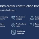 Data Centers Worldwide Surge Amid AI and Cloud Expansion