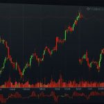 A dramatic red stock market chart showing Bitcoin's sharp decline to under $105,000 on Binance, overlaid with icons of Donald Trump, CZ Zhao, and falling BNB and Ethereum symbols, against a volatile crypto trading background.