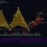 Hyperliquid HYPE Price Prediction Chart November 2025 Crypto News