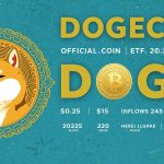 Official Dogecoin DOGE logo featuring Shiba Inu dog meme in gold coin design, illustrating Dogecoin's 5% rally to $0.15 amid spot ETF debut and Elon Musk's DOGE project in November 2025 cryptocurrency market.