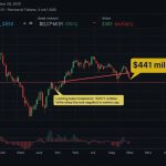 Hyperliquid HYPE token price chart showing 3% dip on November 20 2025 with whale buyback activity and upcoming token unlock highlighted in red