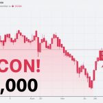 Bitcoin price crashes below $86,000 on November 21 2025 as red candlestick chart shows massive sell-off and $1 trillion wiped from crypto market