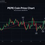 PEPE coin price chart November 20 2025 showing 5% crash to $0.00000512 with confirmed head-and-shoulders breakdown and bearish target at $0.00000185