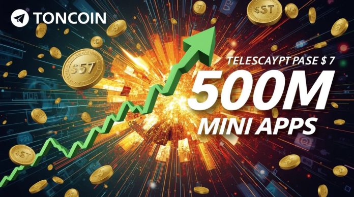 Toncoin (TON) price surging past $7 with massive green candle, Telegram logo glowing, USDT coins raining down, and 500M Mini Apps users milestone in explosive crypto rally background.