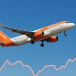 easyJet Airbus A320 aircraft in flight over UK skies with overlaid stock chart showing stable share prices after software update fix, highlighting business resilience in aviation sector