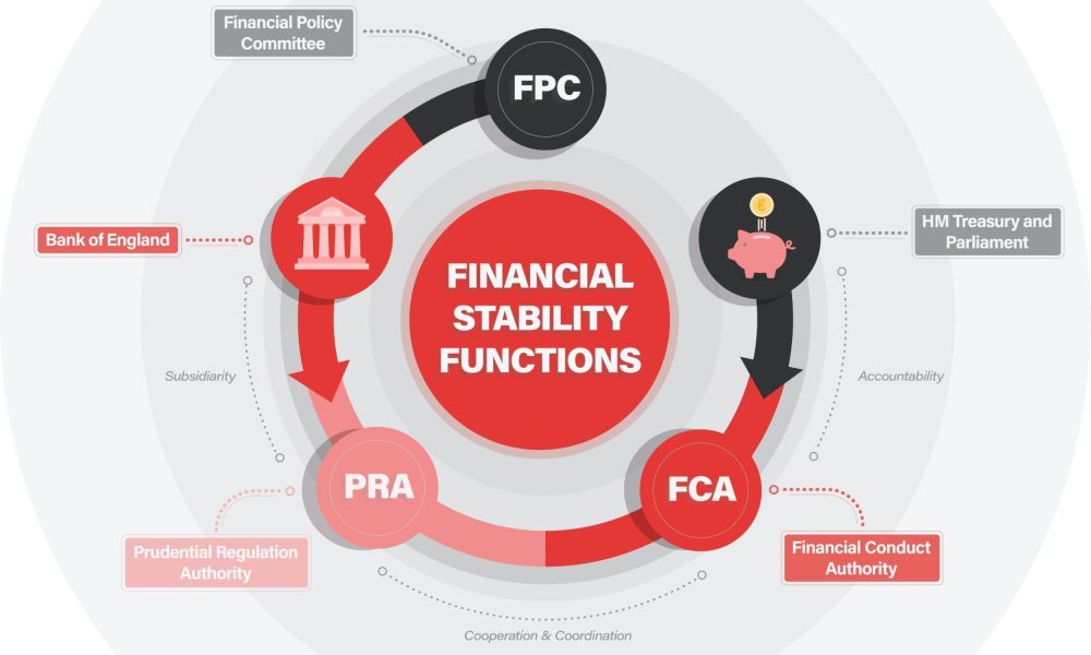 The Role of Regulation in Protecting UK Financial Users
